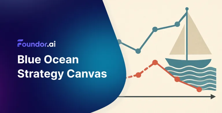Blue Ocean Strategy Canvas: Successfully tapping into new markets