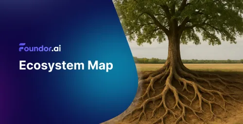 Create Ecosystem Map: Complete Guide 2025