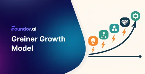 Greiner Growth Model: 5 Phases of Business Growth
