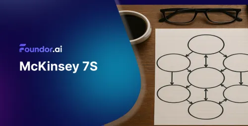 McKinsey 7S Framework: Guide to Business Success