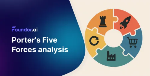 Porters Five Forces Analysis: Strategic Market Analysis Guide