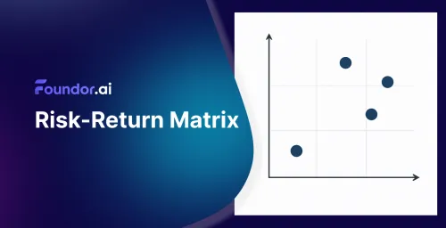 Risk-Return Matrix: Strategic Business Decisions