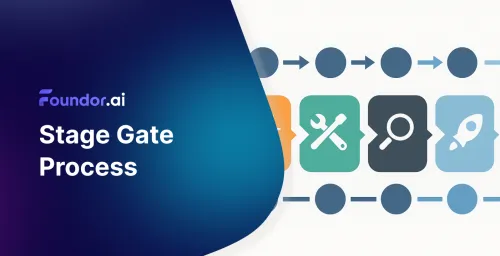 Stage-Gate Process: Successful Product Development 2025