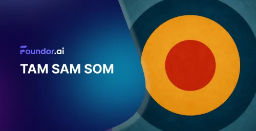 TAM SAM SOM Analysis: Accurately Determine Market Potential